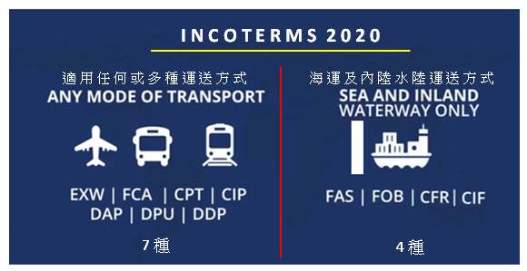 立邦分享5 國貿條規2020